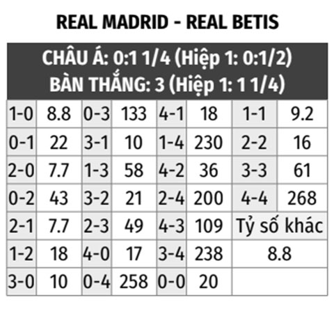 Real Madrid vs Real Betis