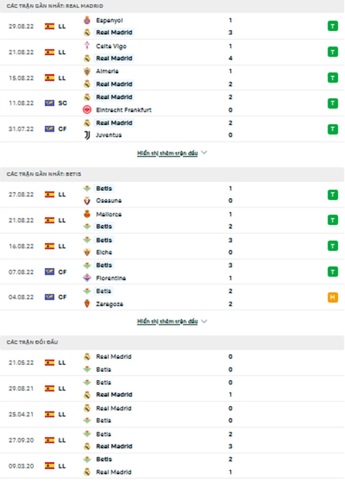 Real Madrid vs Real Betis