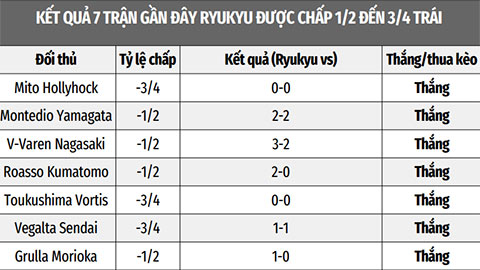 Soi kèo Tochigi vs Ryukyu, 16h00 ngày 25/9: Ryukyu thắng kèo châu Á