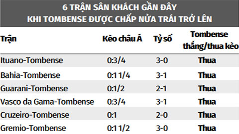 Soi kèo CSA vs Tombense, 06h00 ngày 27/9: CSA thắng kèo châu Á