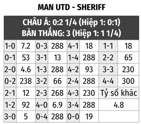  Man United vs Sheriff 