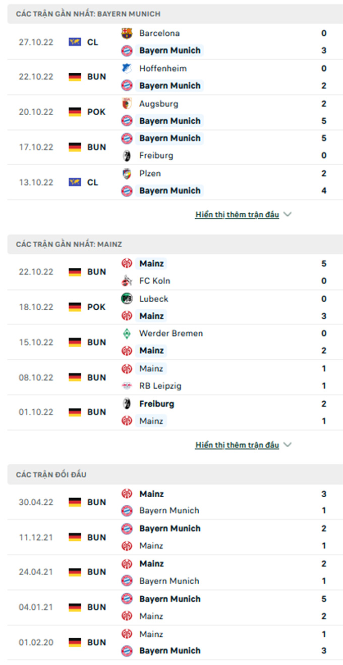 Bayern vs Mainz 