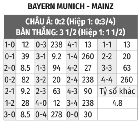 Bayern vs Mainz 