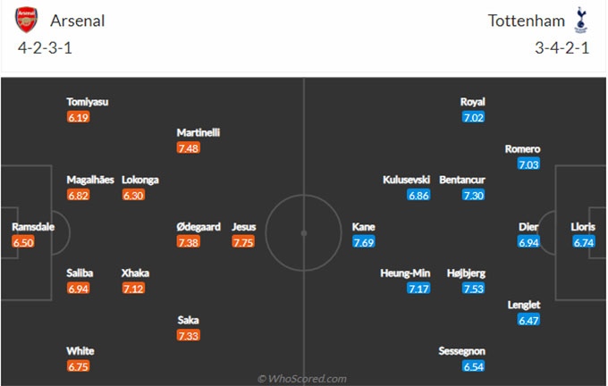 Arsenal vs Tottenham