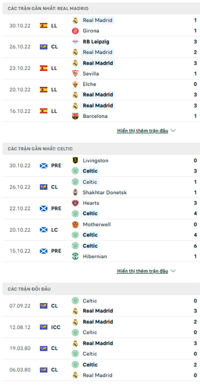 Real Madrid vs Celtic