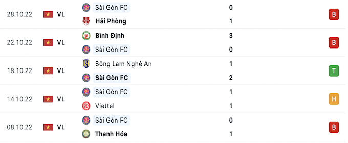 5 trận đấu gần nhất của đội khách Sài Gòn