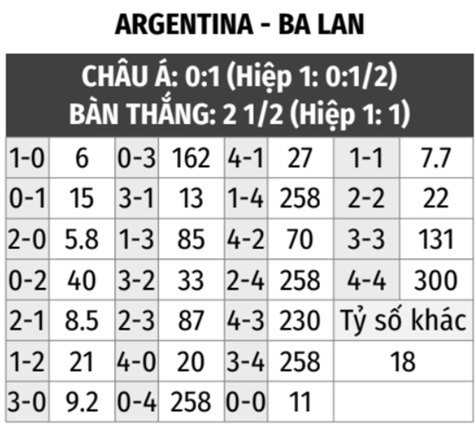 Ba Lan vs Argentina