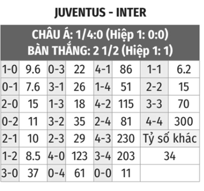 Juventus vs Inter Milan