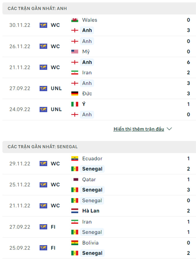 Anh vs Senegal 