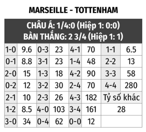 Marseille vs Tottenham 