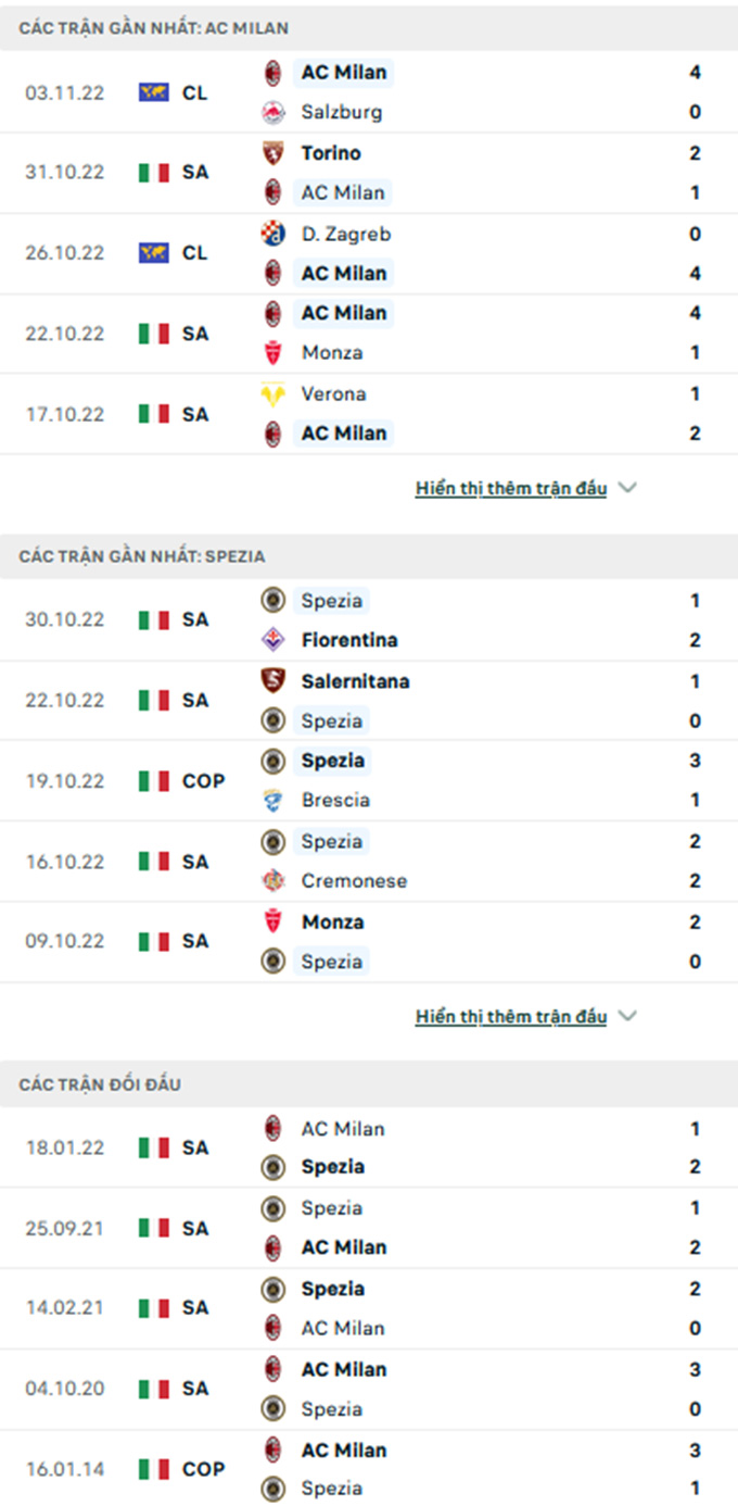 Milan vs Spezia