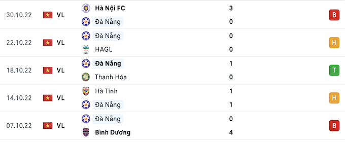 5 trận đấu gần nhất của chủ nhà SHB Đà Nẵng