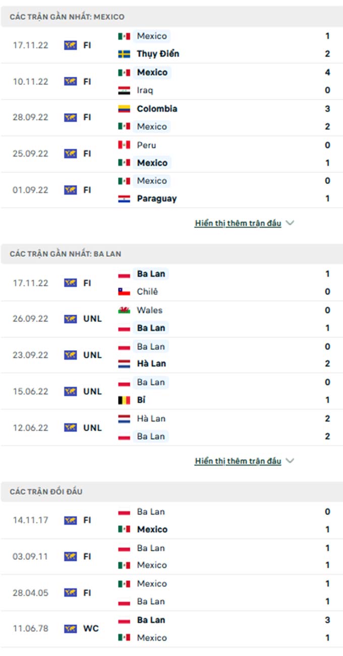 Mexico vs Ba Lan