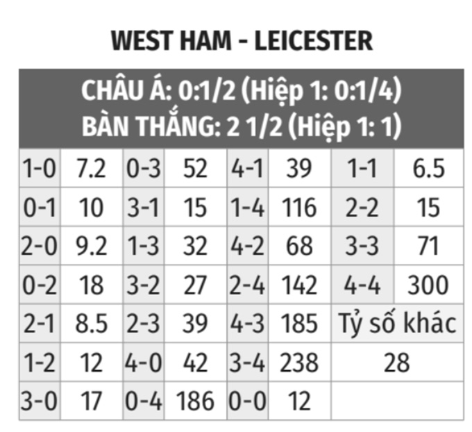 West Ham vs Leicester 