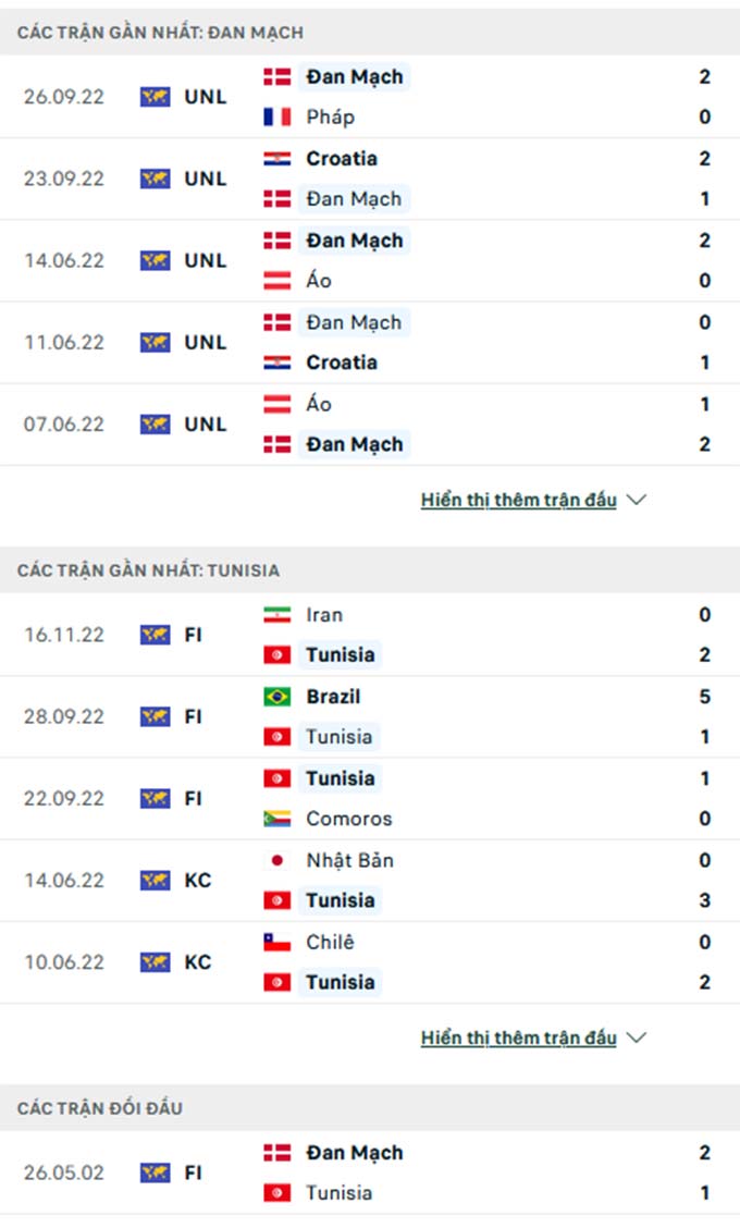 Đan Mạch vs Tunisia 