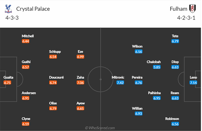  Crystal Palace vs Fulham