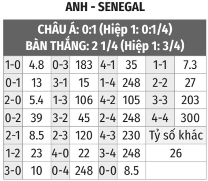 Anh vs Senegal 