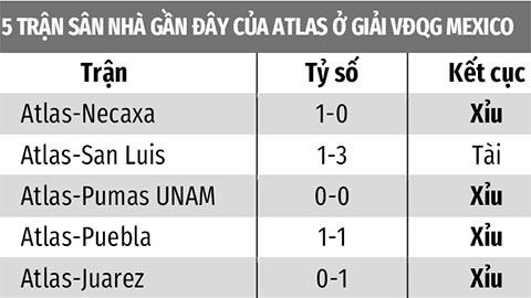 Soi kèo Atlas vs Mazatlan, 10h00 ngày 12/1: Xỉu cả trận