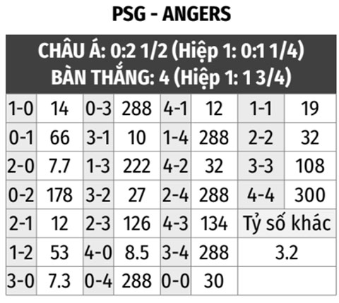  PSG vs Angers