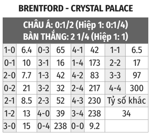 Brentford vs Crystal Palace