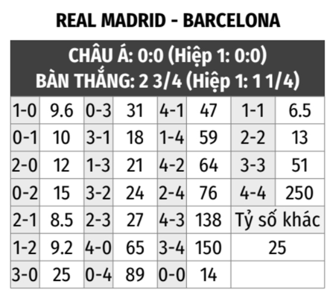  Real Madrid vs Barcelona