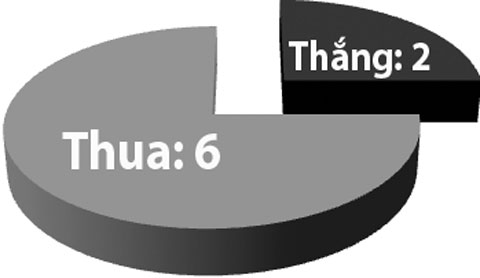 THÀNH TÍCH KÈO CHẤP GÓC 8 TRẬN GẦN ĐÂY CỦA SAN LUIS Ở GIẢI VĐQG MEXICO