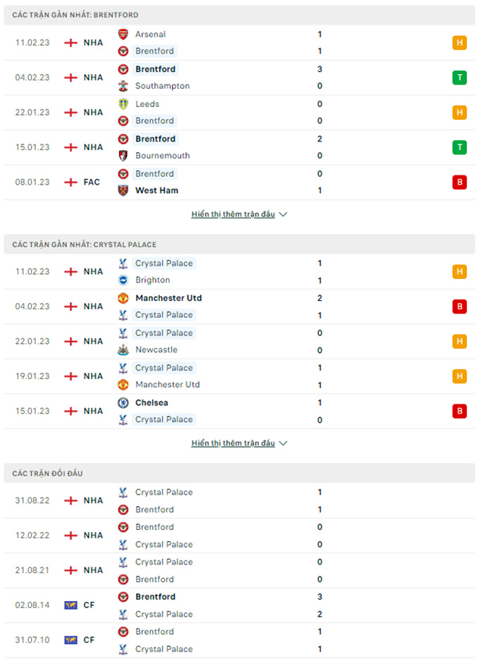 Brentford vs Crystal Palace