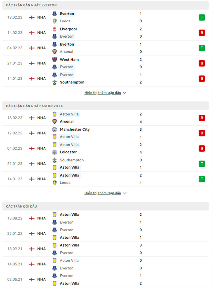 Everton vs Aston Villa