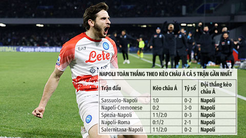 Soi kèo 21/2: Napoli thắng kèo châu Á và tài bàn thắng hiệp 1