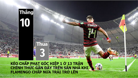 Phao cứu sinh 28/2: Flamengo đè phạt góc hiệp 1