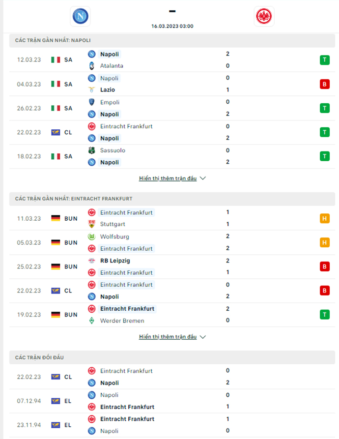 Thành tích đối đầu Frankfurt vs Napoli