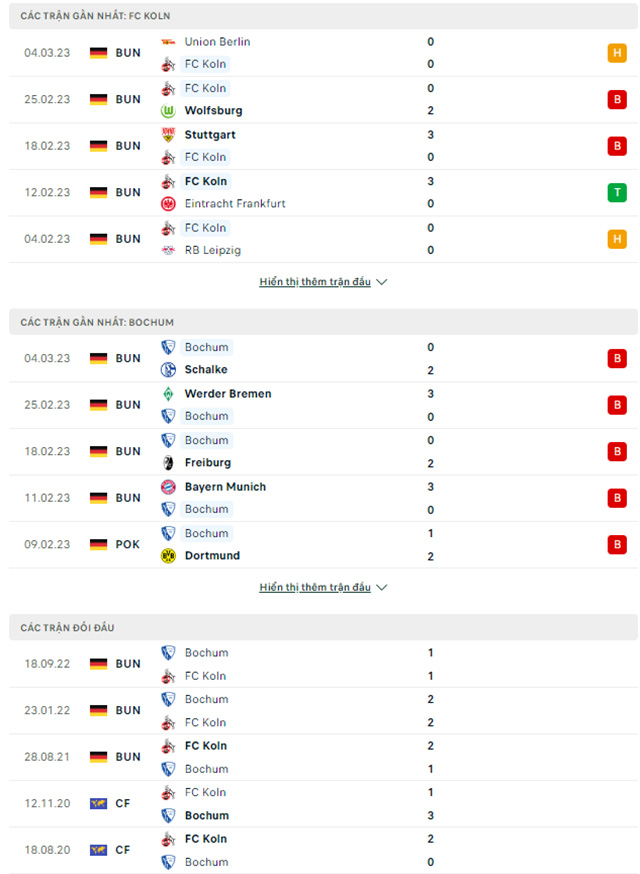 Cologne vs Bochum