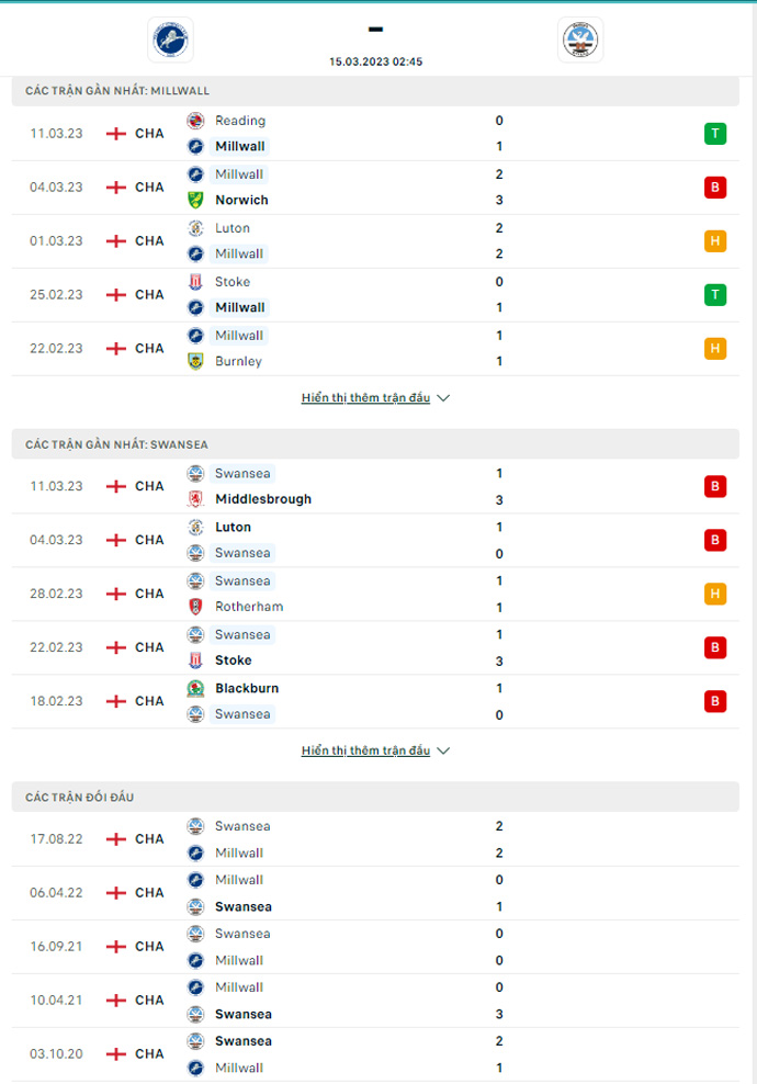 Thống kê đối đầu Millwall vs Swansea