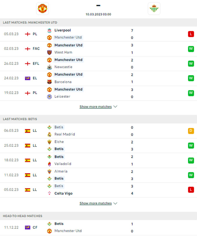 Phong độ gần đây MU vs Real Betis