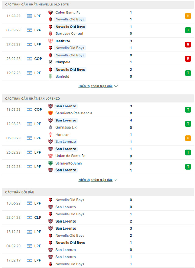 Newell's Old Boys vs San Lorenzo