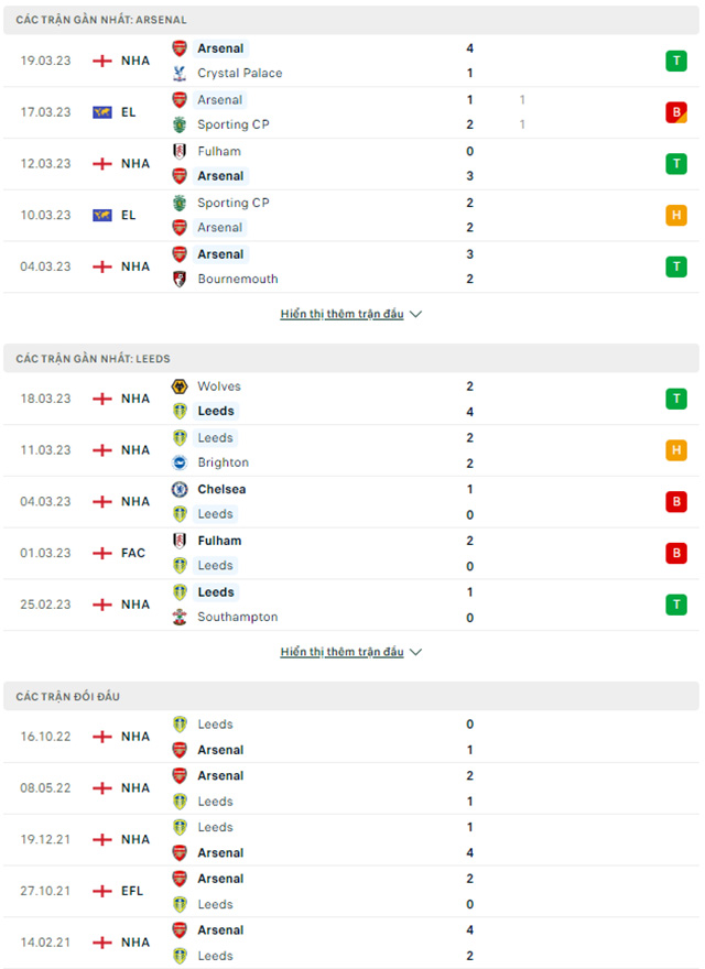 Arsenal vs Leeds