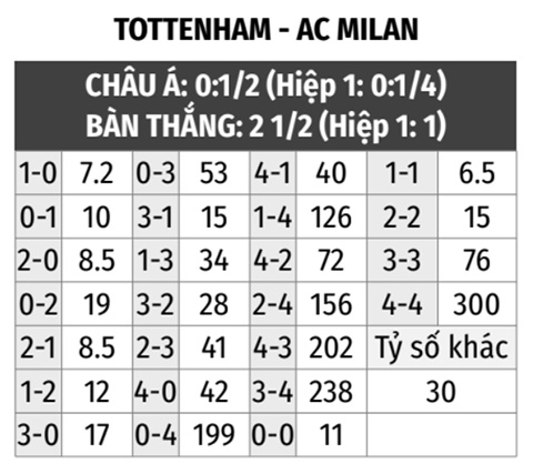  Tottenham vs Milan