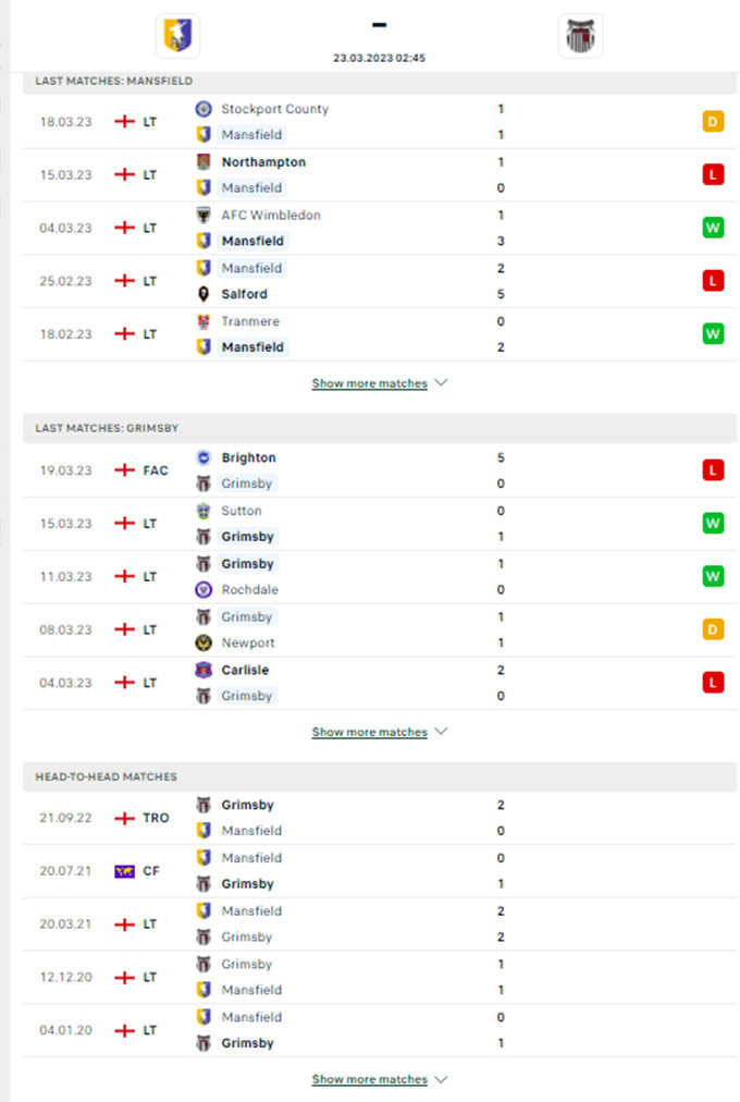 Phong độ gần đây Mansfield Town vs Grimsby Town 