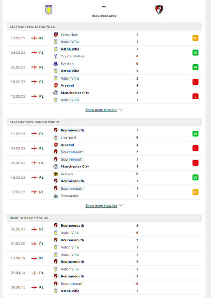 Phong độ gần đây Aston Villa vs Bournemouth