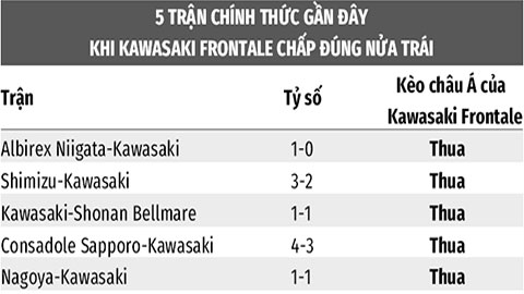 Soi kèo Kawasaki Frontale vs Cerezo Osaka, 14h00 ngày 18/3: Cerezo Osaka thắng kèo châu Á