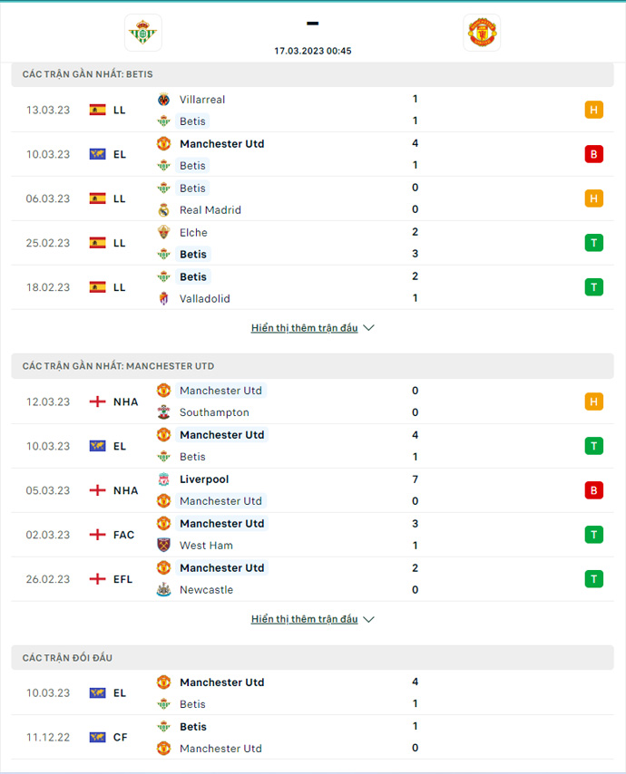 Thành tích đối đầu Betis vs MU