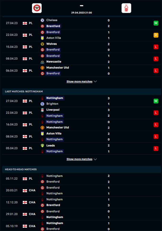 Phong độ gần đây của Brentford vs Nottingham Forest