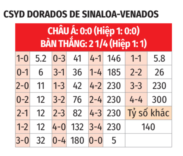 Dorados vs Venados