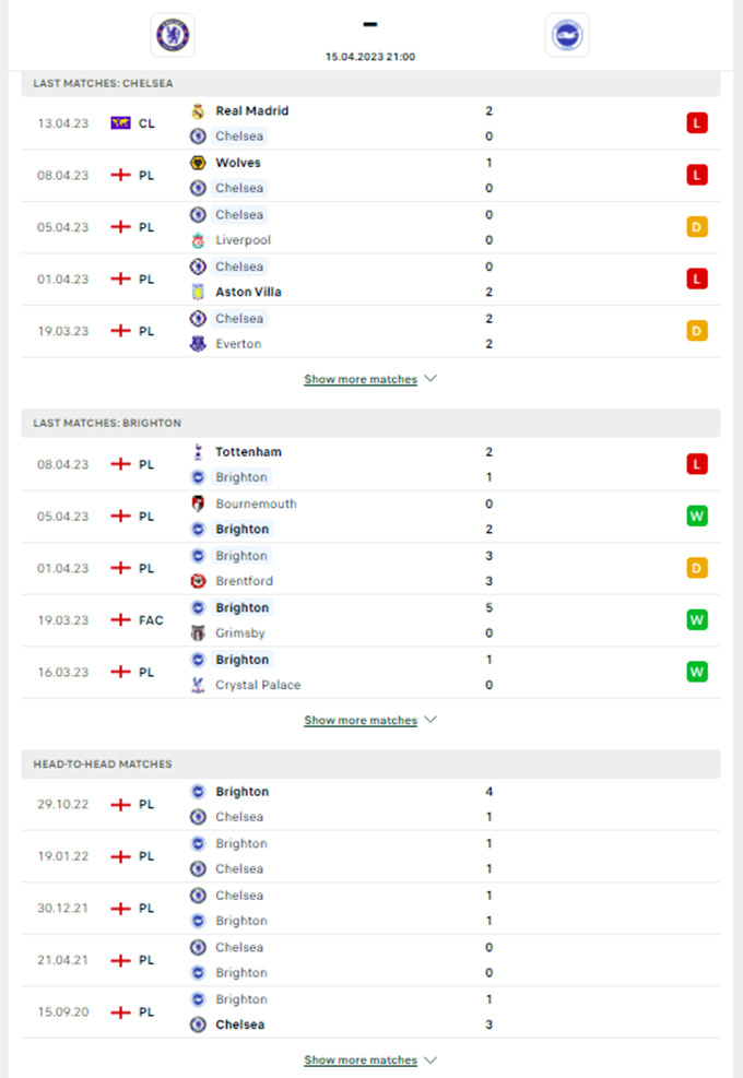 Phong độ gần đây của Chelsea vs Brighton
