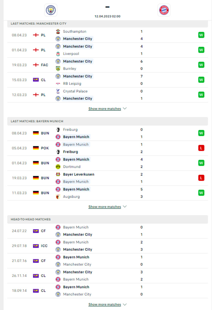 Phong độ gần đây của Man City vs Bayern