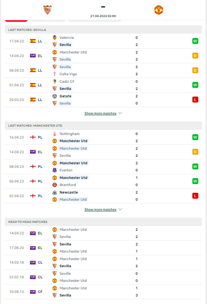 Phong độ gần đây của Sevilla vs MU