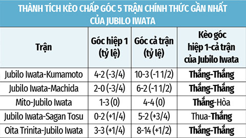 Soi kèo Jubilo Iwata vs Yokohama Marinos, 17h30 ngày 19/4
