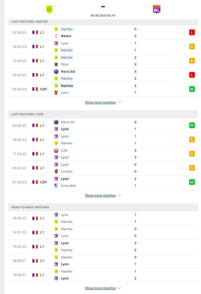 Phong độ gần đây của Nantes vs Lyon