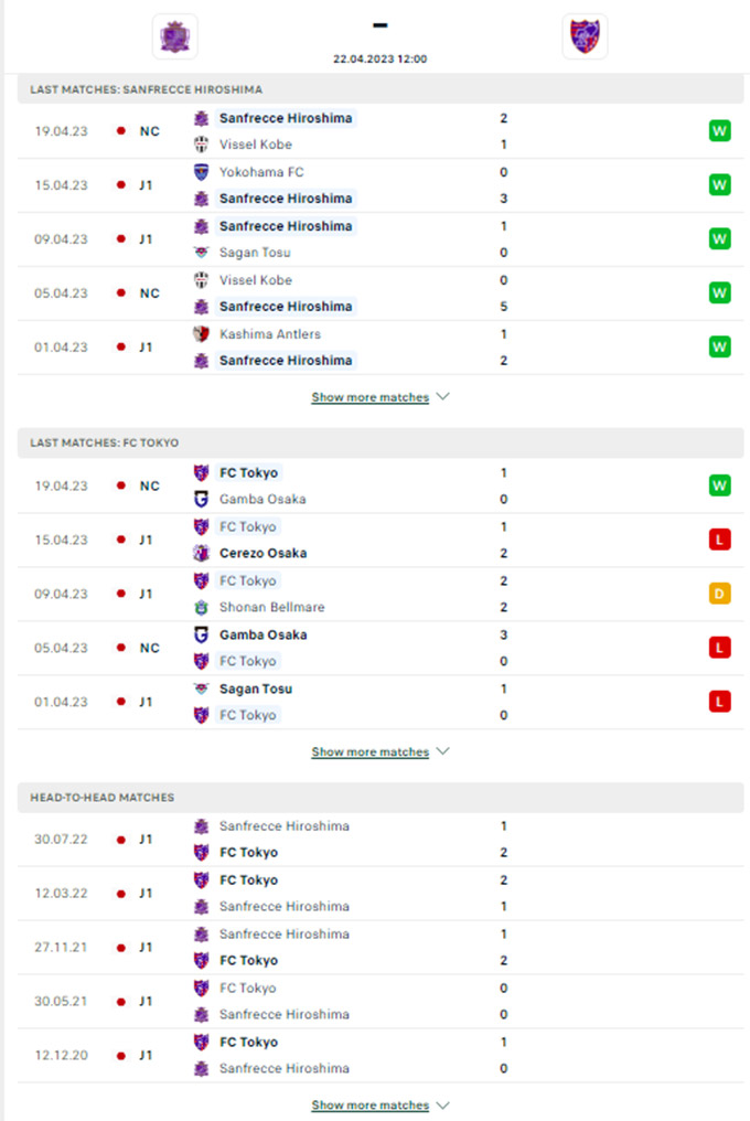 Phong độ gần đây của Sanfrecce Hiroshima vs Tokyo