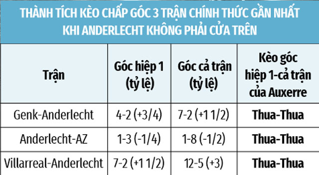 Trên sân nhà, AZ Alkmaar sẽ quyết tâm lật ngược tình thế nên càng dễ thắng chấp góc